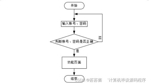 基于SpringBoot的蔬菜配送系統(tǒng)設(shè)計(jì)與實(shí)現(xiàn)