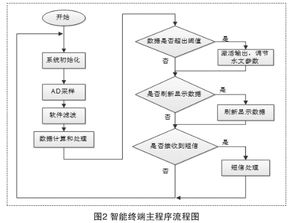 基于Android的多污水處理廠遠(yuǎn)程監(jiān)控系統(tǒng)設(shè)計(jì)與計(jì)算機(jī)系統(tǒng)服務(wù)實(shí)現(xiàn)