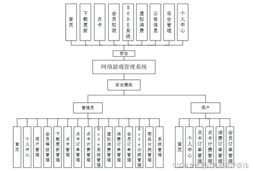 基于Django的網(wǎng)絡(luò)游戲管理系統(tǒng)的設(shè)計(jì)與實(shí)現(xiàn)